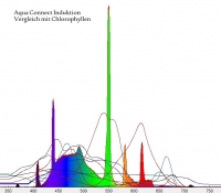 Aquaconnect  Plasma 300